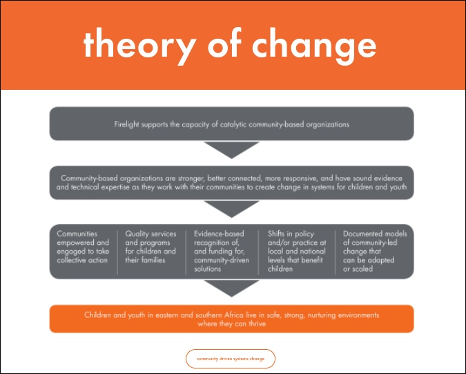 Storytelling for Nonprofits 45 Powerful Examples & Tips Instrumentl
